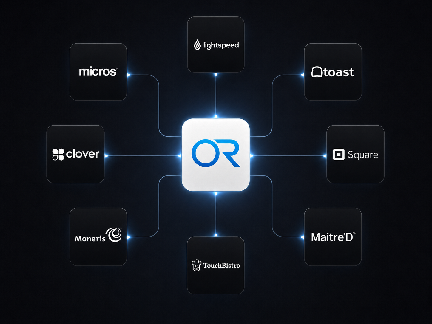 Apercu integrations POS